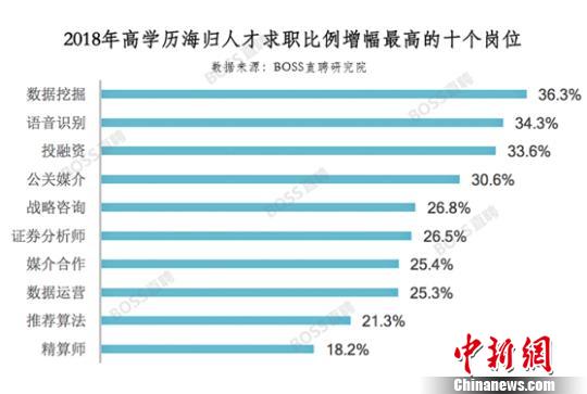 数据报告图 摄 数据报告图 摄