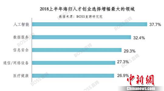 数据报告图 摄 数据报告图 摄