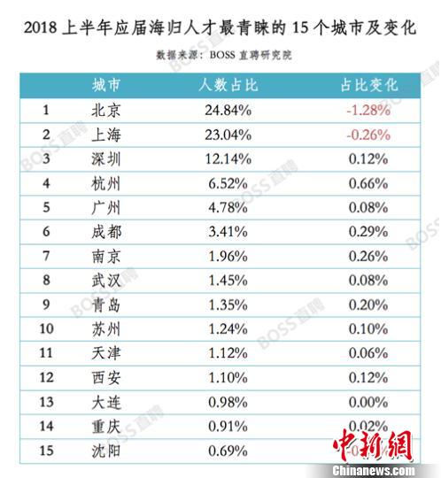 数据报告图 摄 数据报告图 摄